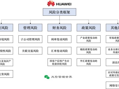 科技風險管理與防范策略解析
