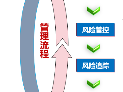 科技安全守護，構(gòu)建和諧穩(wěn)定的科技發(fā)展生態(tài)