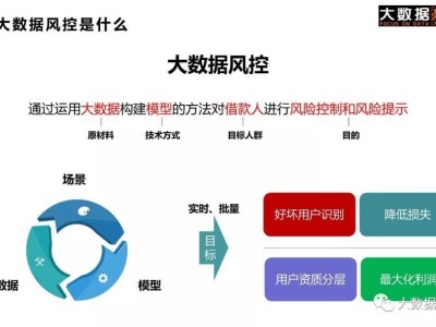 科技手段在風險控制中的應用與創(chuàng)新