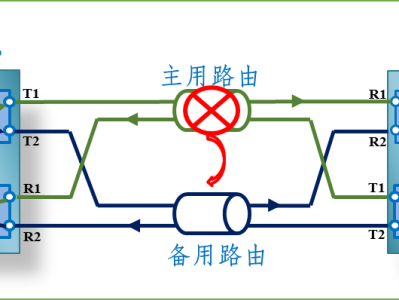 光迅科技光模塊全解析，型號揭秘與市場應(yīng)用洞察