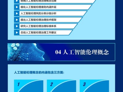 科技倫理風險預警，筑牢和諧科技發(fā)展的安全壁壘