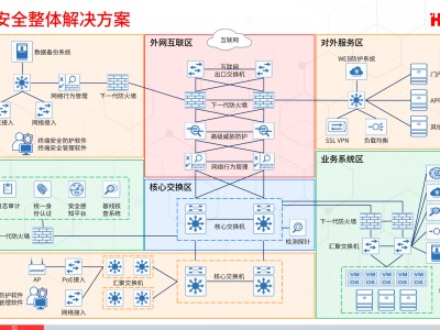 構(gòu)建科技風(fēng)險流程，打造安全高效管理體系