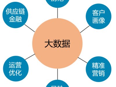 金融科技風(fēng)險(xiǎn)預(yù)警，指標(biāo)解析與防控策略