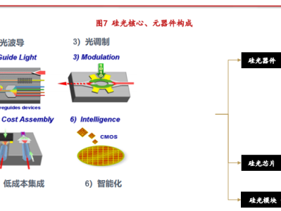 硅光技術(shù)驅(qū)動光迅科技攀登行業(yè)高峰
