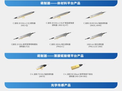光庫科技與光迅科技，同行業(yè)競爭格局下的差異化戰(zhàn)略解析