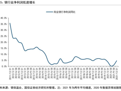 金融科技浪潮對(duì)商業(yè)銀行風(fēng)險(xiǎn)管理的影響與對(duì)策