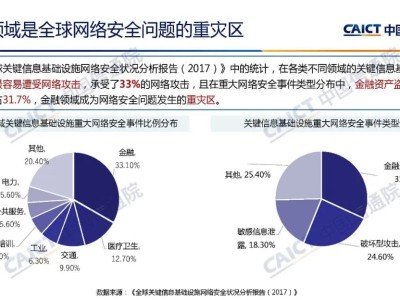 金融科技浪潮下的風險管控，創(chuàng)新與安全平衡之道