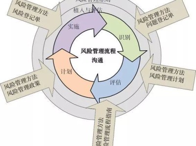 科技管理合規(guī)風(fēng)險(xiǎn)解析，策略與防范要點(diǎn)