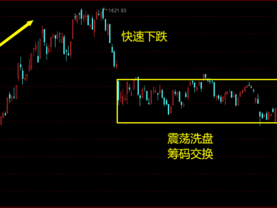 科技股的風(fēng)險與機(jī)遇，探究科技股的投資風(fēng)險與潛力