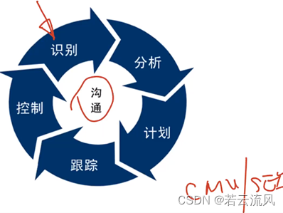 新時代背景下科技風險管理與策略研究
