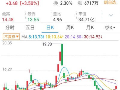 漢王科技與光迅科技，技術(shù)實力與市場表現(xiàn)深度對比
