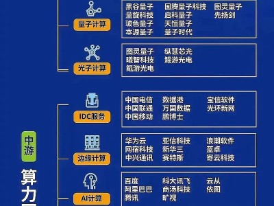 信巨頭中天科技與光迅科技深度對(duì)決解析
