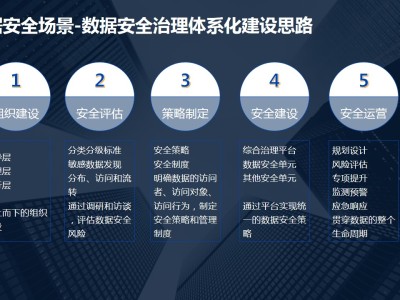 科技風(fēng)險優(yōu)化，筑牢安全穩(wěn)定時代基石