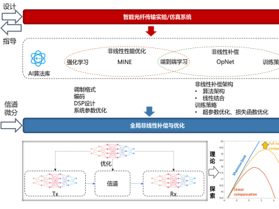 光迅科技，譜寫光傳輸技術(shù)革新新篇章