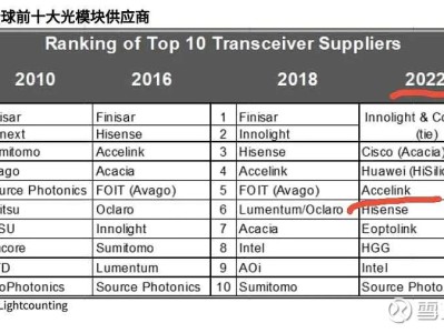 光迅科技分紅解讀，共贏財富增長與行業(yè)領導力之路