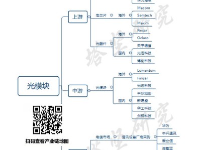 信領域競爭格局，華工科技與光迅科技對比分析