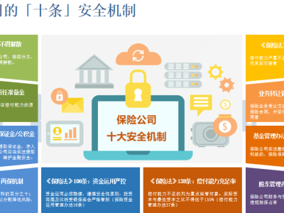 保險科技風(fēng)險防控，筑牢安全穩(wěn)定的生態(tài)基石