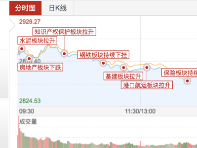 科技股投資，理性評(píng)估風(fēng)險(xiǎn)，智慧規(guī)避潛在