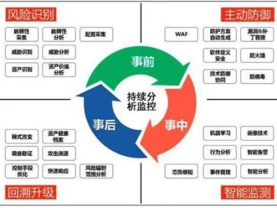 科技板塊投資風(fēng)險(xiǎn)解析及應(yīng)對之道