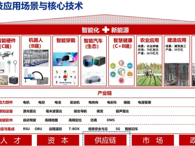 硬科技浪潮中的風(fēng)險(xiǎn)與應(yīng)對(duì)之道