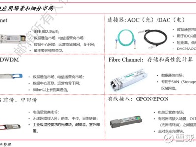 光迅科技光模塊外購戰(zhàn)略布局及市場前景展望