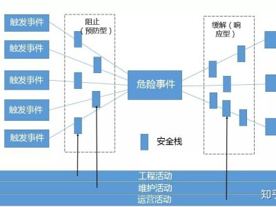 科技企業(yè)信貸業(yè)務(wù)風(fēng)險分析及應(yīng)對策略
