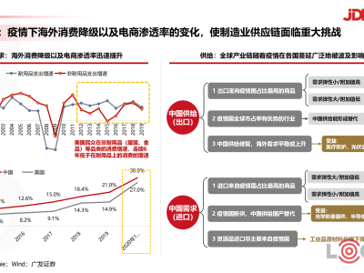 物流科技企業(yè)風(fēng)險與破解之道