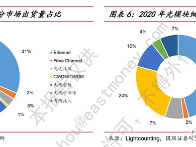 光迅科技，光模塊市場新銳崛起，未來潛力無限