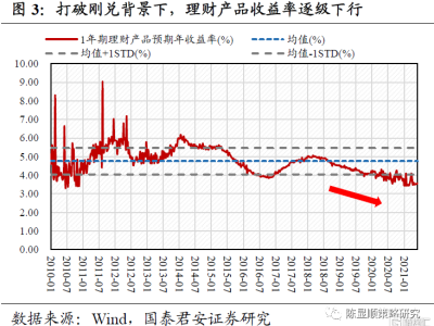 科技股在低無風(fēng)險利率環(huán)境下的投資策略解析