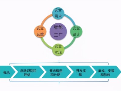 科技風險的多維成因與影響解析