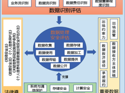 科技風(fēng)險全攻略，識別、評估與應(yīng)對策略