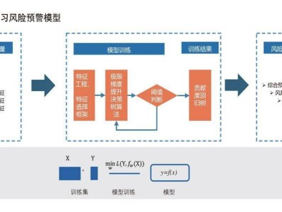 科技賦能金融安全，銀行科技風險評級，筑牢穩(wěn)健體系基石