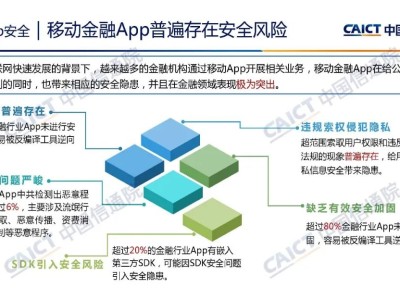 金融科技風(fēng)險(xiǎn)管控策略解析