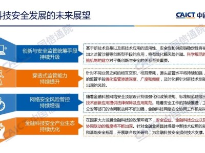 金融科技風險與，全面解析及應對策略