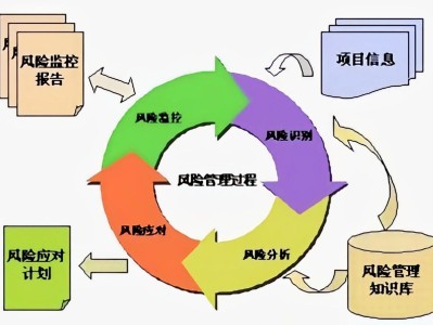 科技項目風險管理與應對策略探索