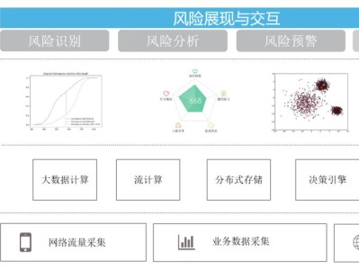 科技研發(fā)風(fēng)險(xiǎn)識(shí)別與應(yīng)對(duì)策略全解析
