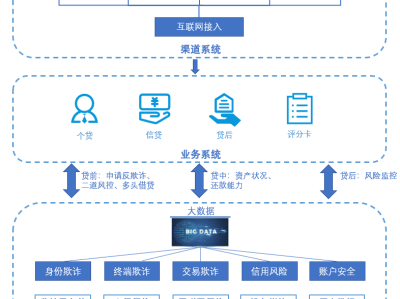 金融科技風(fēng)險(xiǎn)評(píng)估，筑牢金融生態(tài)安全防線