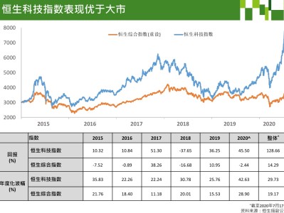 警惕恒生科技指數風險，投資者需謹慎應對市場波動