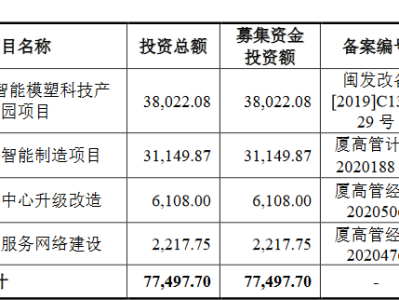 唯科科技破發(fā)風(fēng)險解析，市場挑戰(zhàn)與應(yīng)對策略