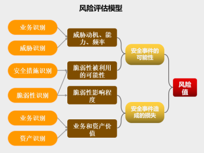 科技項(xiàng)目風(fēng)險(xiǎn)管理，全面解析與策略應(yīng)對