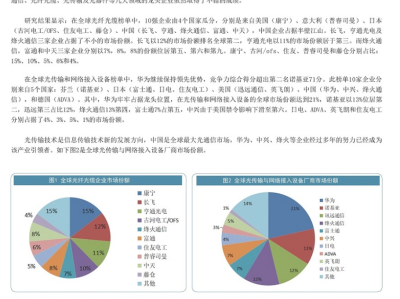 光迅科技深度解析，洞察信行業(yè)發(fā)展新趨勢