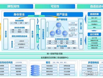 科技風(fēng)險架構(gòu)，筑牢安全穩(wěn)定的未來基石