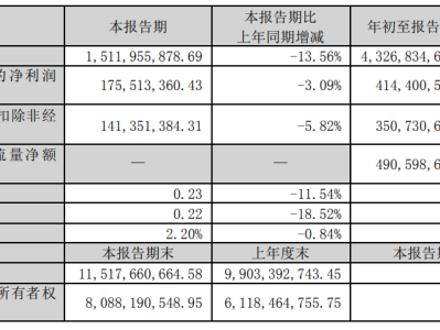 光迅科技股價暴跌4.30%，探究原因與未來趨勢展望