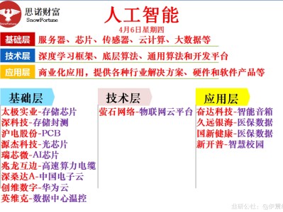 勝宏科技，風險與機遇并行解析
