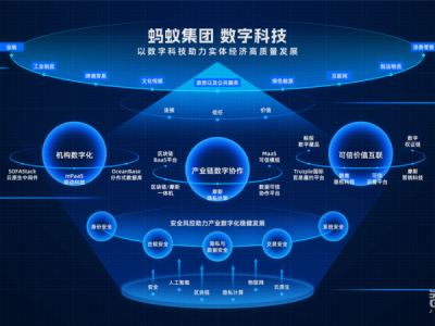 螞蟻科技，探索創(chuàng)新之路上的風(fēng)險(xiǎn)與