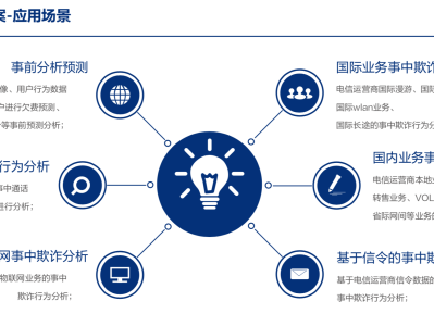 科技風險防控體系建設(shè)，關(guān)鍵在于科技風險報送機制