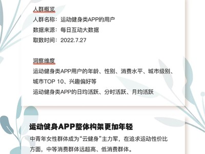 科技健身浪潮下的風(fēng)險規(guī)避之道