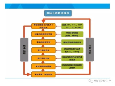 科技風(fēng)險(xiǎn)等級(jí)揭秘，解碼現(xiàn)代科技發(fā)展中的暗流涌動(dòng)與防護(hù)之道