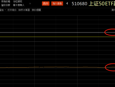 科技ETF投資風(fēng)險(xiǎn)與規(guī)避策略解析