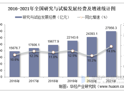 科技投資與風(fēng)險控制，平衡發(fā)展的戰(zhàn)略核心